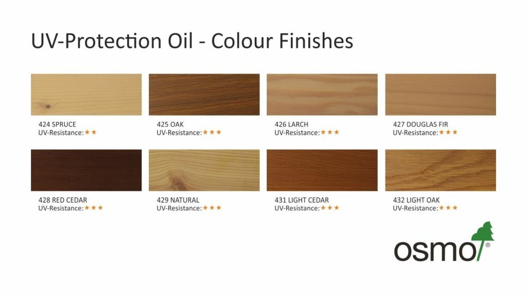 Osmo UV-Protection Oil Tints Transparent, Red Cedar, 0.75L Image 3